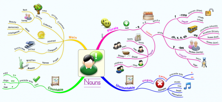 nouns